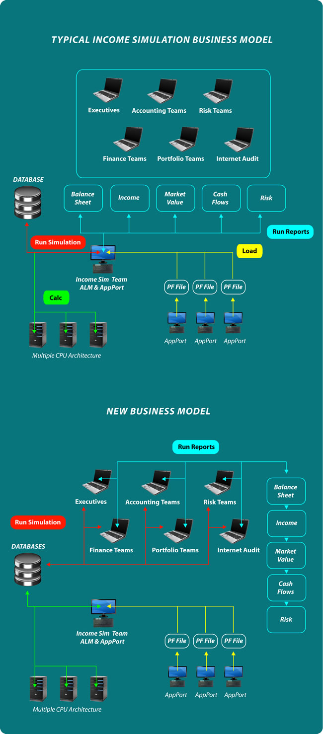 alm model